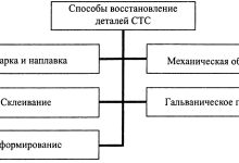 Photo of Важность коммуникации в отношениях
