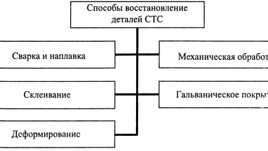 Photo of Важность коммуникации в отношениях