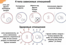 Photo of Как избежать слишком зависимых отношений
