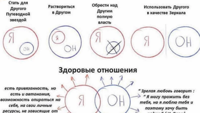 Photo of Психологическая помощь при зависимости от партнера