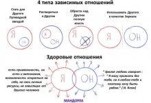Photo of Первые признаки зависимости в отношениях