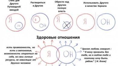 Photo of Первые признаки зависимости в отношениях