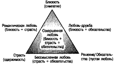 Photo of Страсть: источник близости и понимания