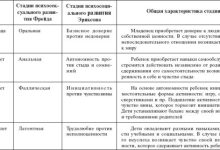 Photo of Привязанность и ее проявления